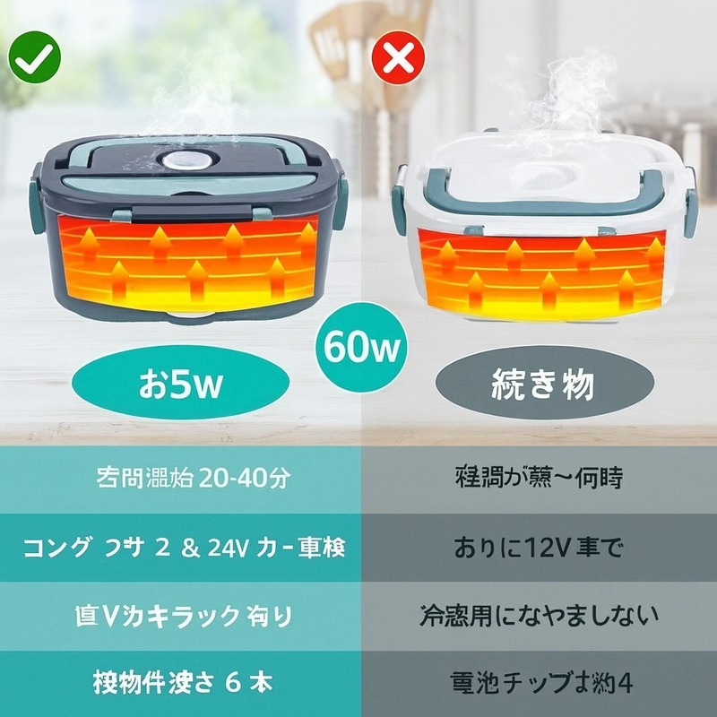 ホット弁当箱™ - 冷めたランチはもう終わり。